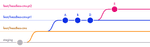 4 parallel lines are shown, representing different branches: staging, feat/headless-cms, feat/headless-cms-pt1, and feat/headless-cms-pt2. Our "pt1" branch now holds commits A, B, D in series, with the split to "pt2" happening later. After the split, commit E is added on the "pt2" branch.