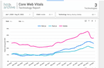 core web vitals, gatsby vs next vs nuxt